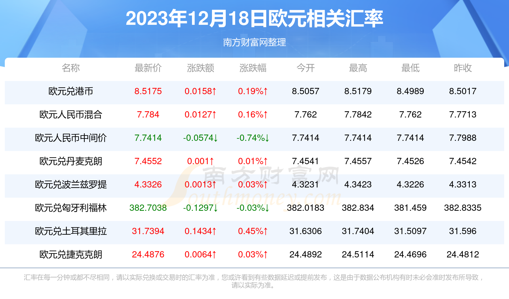 欧元走势最新预测，未来趋势及影响因素深度解析