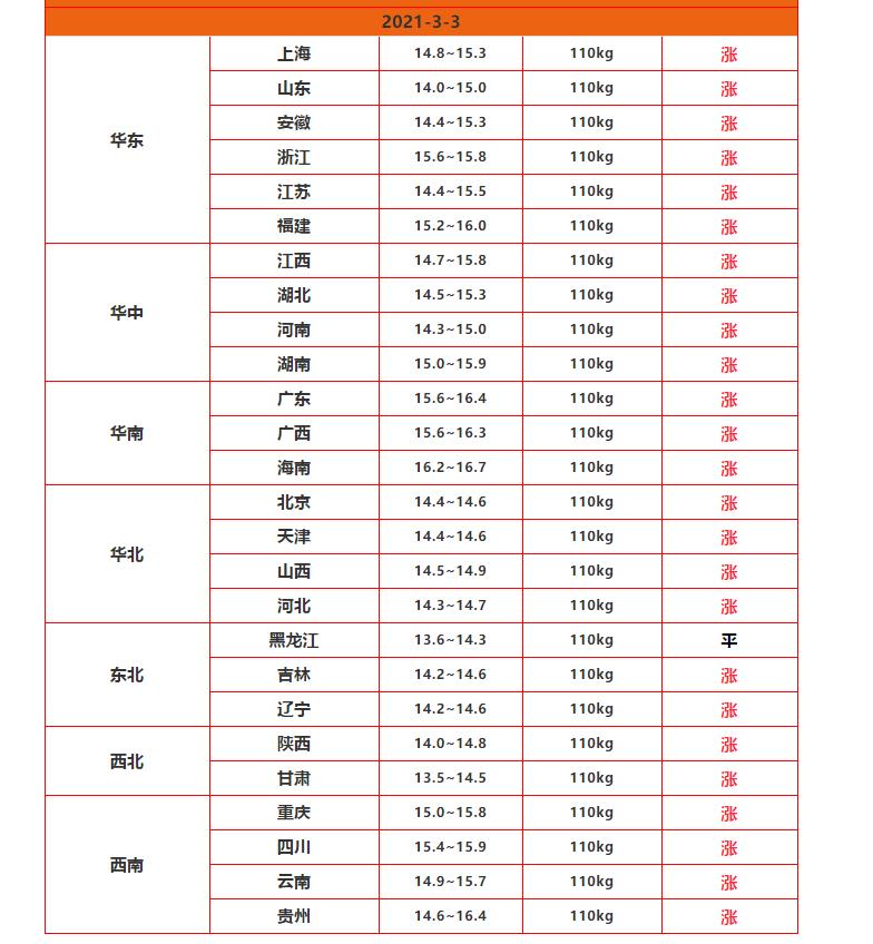 河南毛猪收购行情最新分析