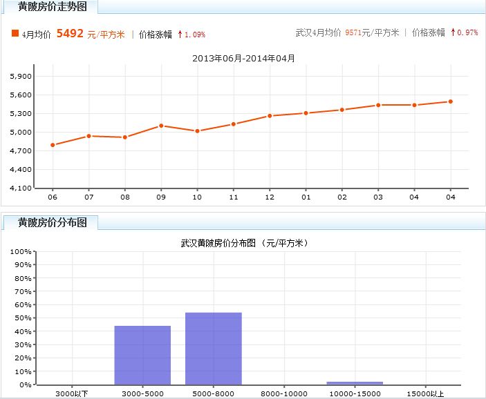 湖北黄州房价最新行情解析