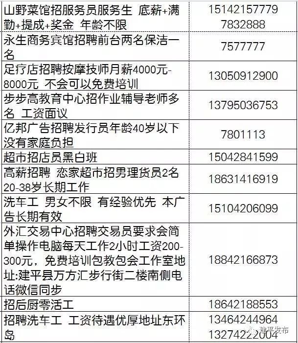 建平最新招聘信息总览