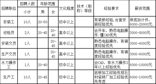 青白江论坛最新招聘动态与解析概览