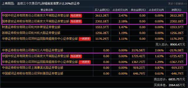 全面解读，最新消息揭秘关于600072的最新动态