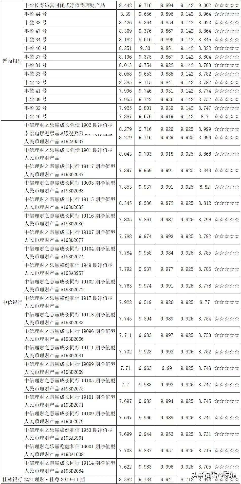 理财产品最新净值解析，意义与影响因素概览