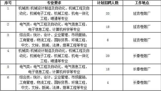 延吉工厂最新招聘信息及其社会影响分析