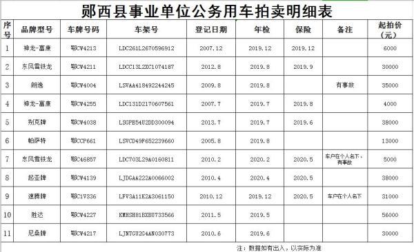 登记日期 第5页