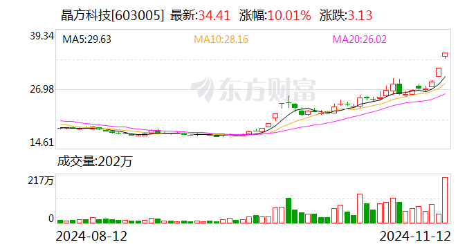 晶方科技最新传闻全面解析