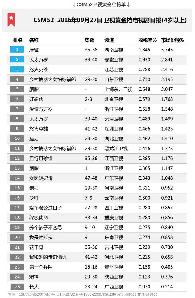 最新票房数据透视电影市场繁荣与转型