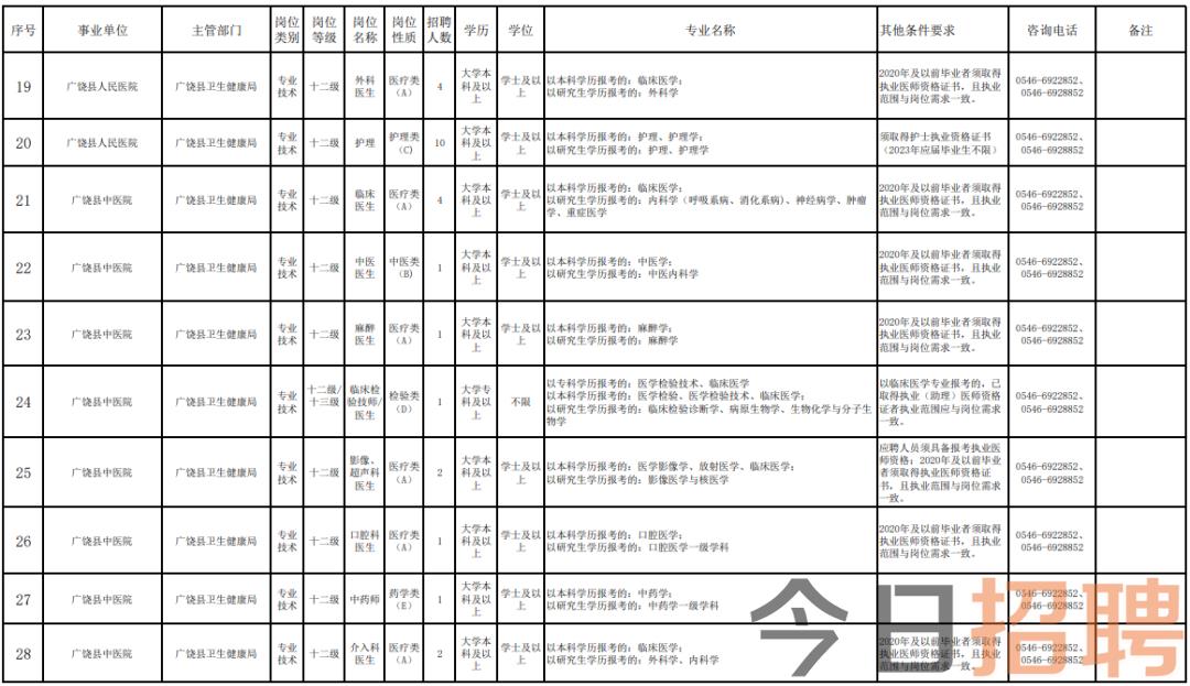 侧耳倾听